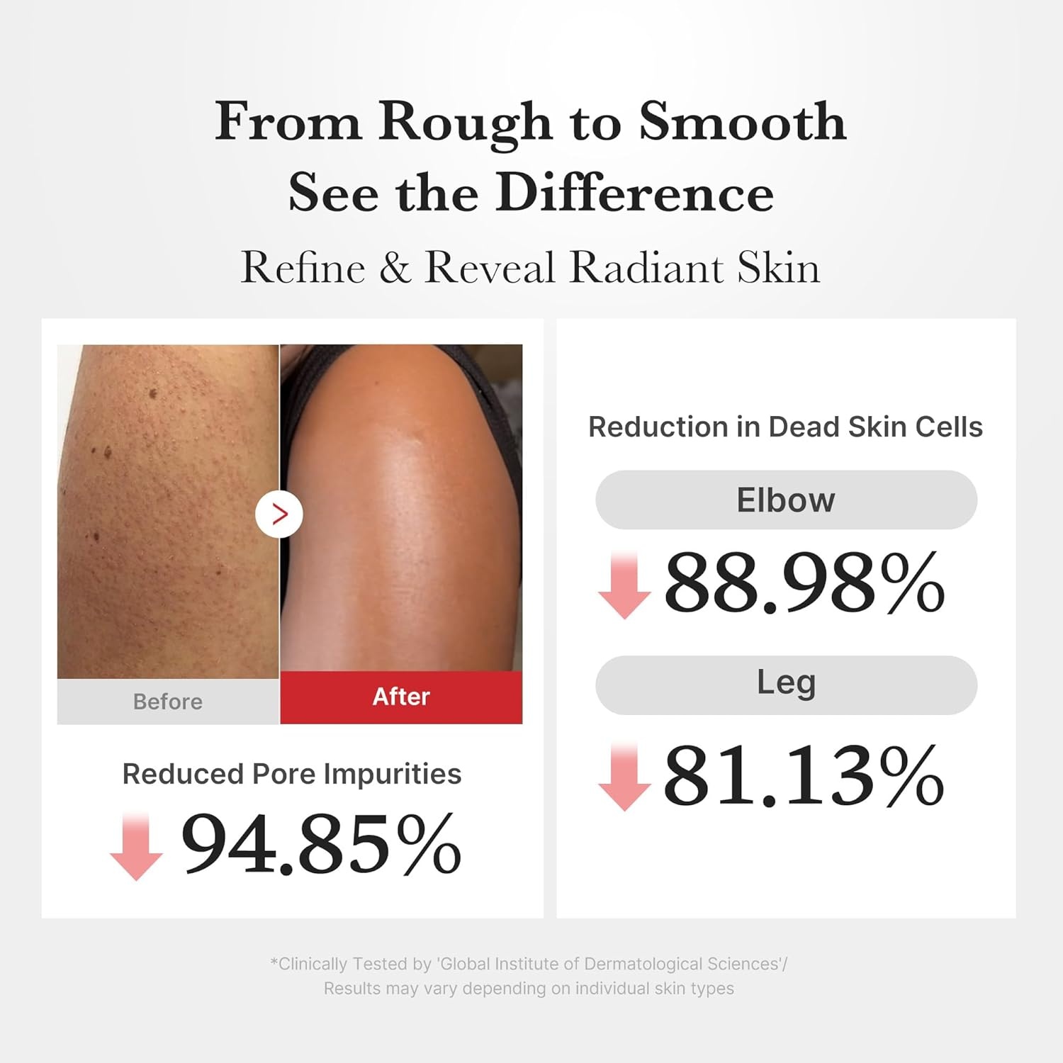 image:imagemedicube Body Peel Shot with Hypochlorous Acid Gentle Body Exfoliating for Dead Skin Cells amp Uneven Texture Rice Extract Panthenol for Hydrating amp Smoothing 946 floz946 Fl Oz Pack of 1