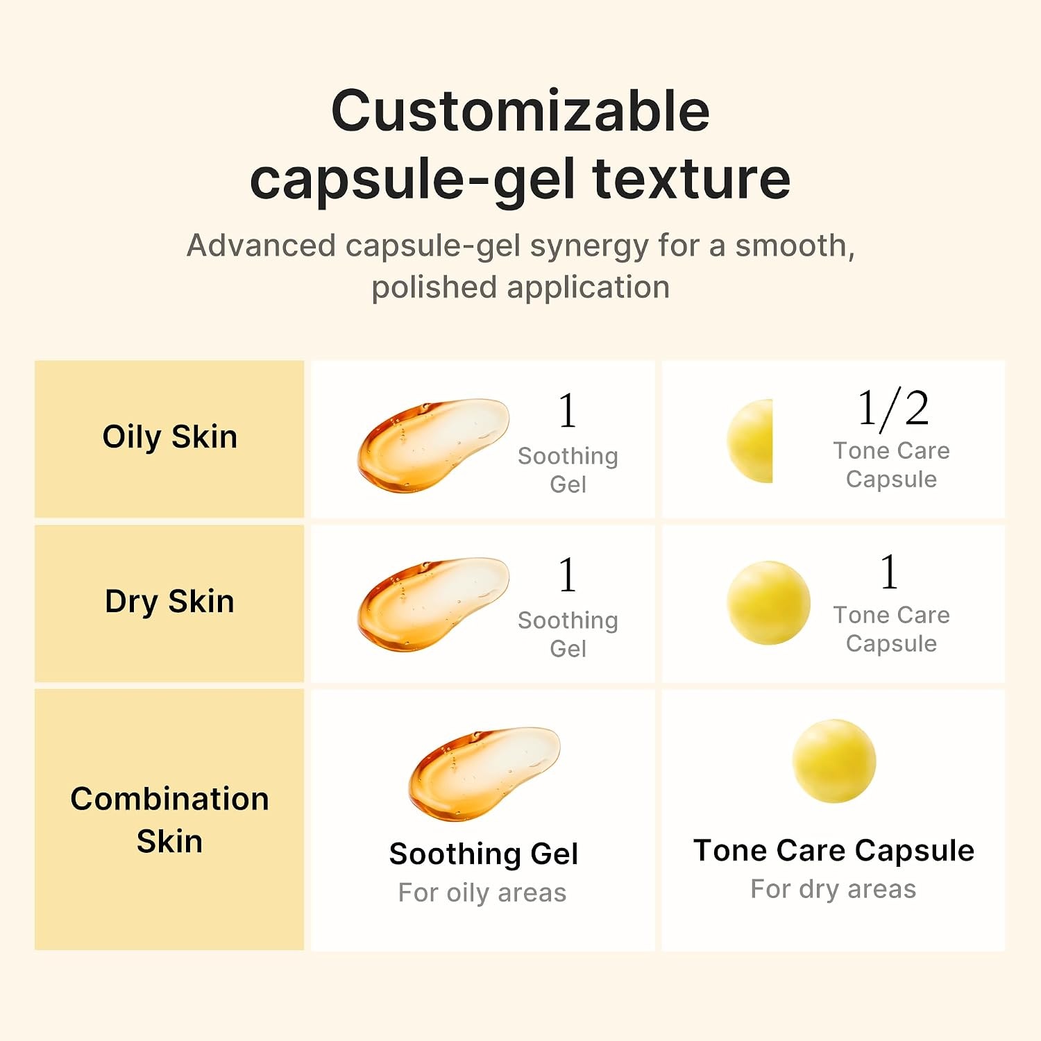 image:imagemedicube Capsule Cream with TXA Niacinamide Dual Radiance Moisturizer Ideal for Use After Spot Care Uneven Skin Tone amp Texture amp Hydration 99 Pure Tranexamic Acid Korean Skincare 194 ozKojic Acid Turmeric