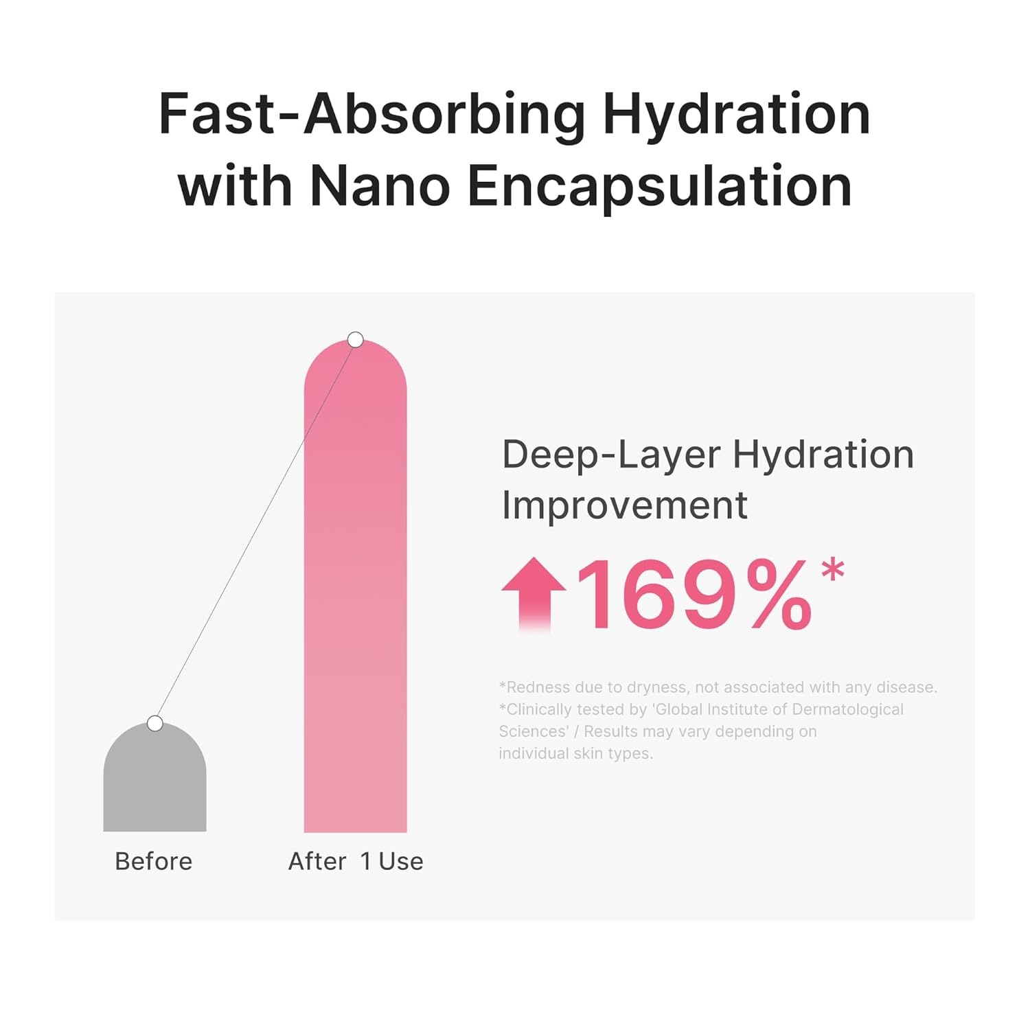 image:imagemedicube PDRN Pink Peptide Serum with Salmon DNA Pink Glow Serum with Peptides amp Niacinamide for Hydration amp FirmLooking Skin Uneven Tone Care Korean Skincare 101 fl OzUltra Light PDRN