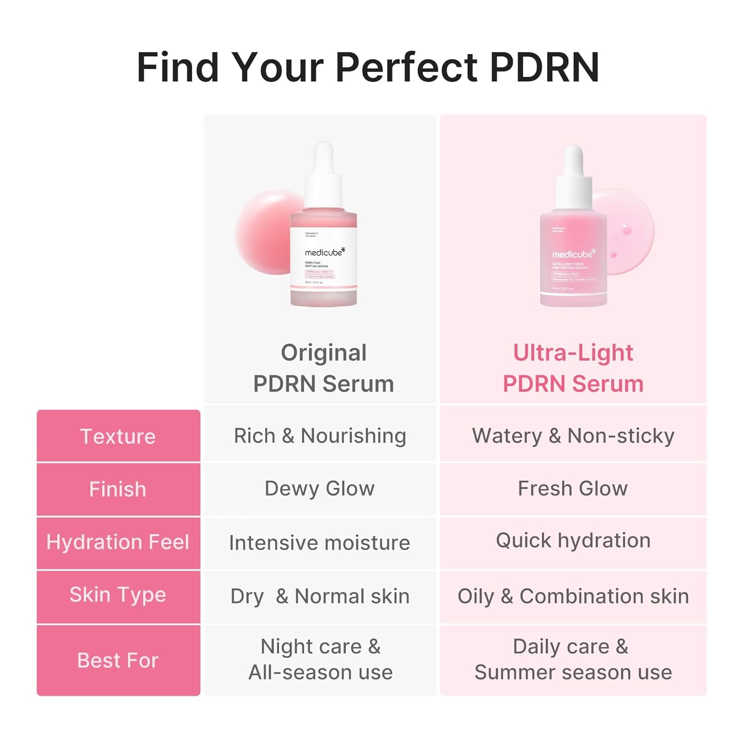 image:imagemedicube PDRN Pink Peptide Serum with Salmon DNA Pink Glow Serum with Peptides amp Niacinamide for Hydration amp FirmLooking Skin Uneven Tone Care Korean Skincare 101 fl OzUltra Light PDRN