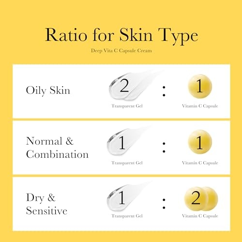 image:imagemedicube Flawless Skin Deep Vitamin C Golden Capsule Face Moisturizer and Zero Exosome Shot 7500 PPM Spicule Facial Serum