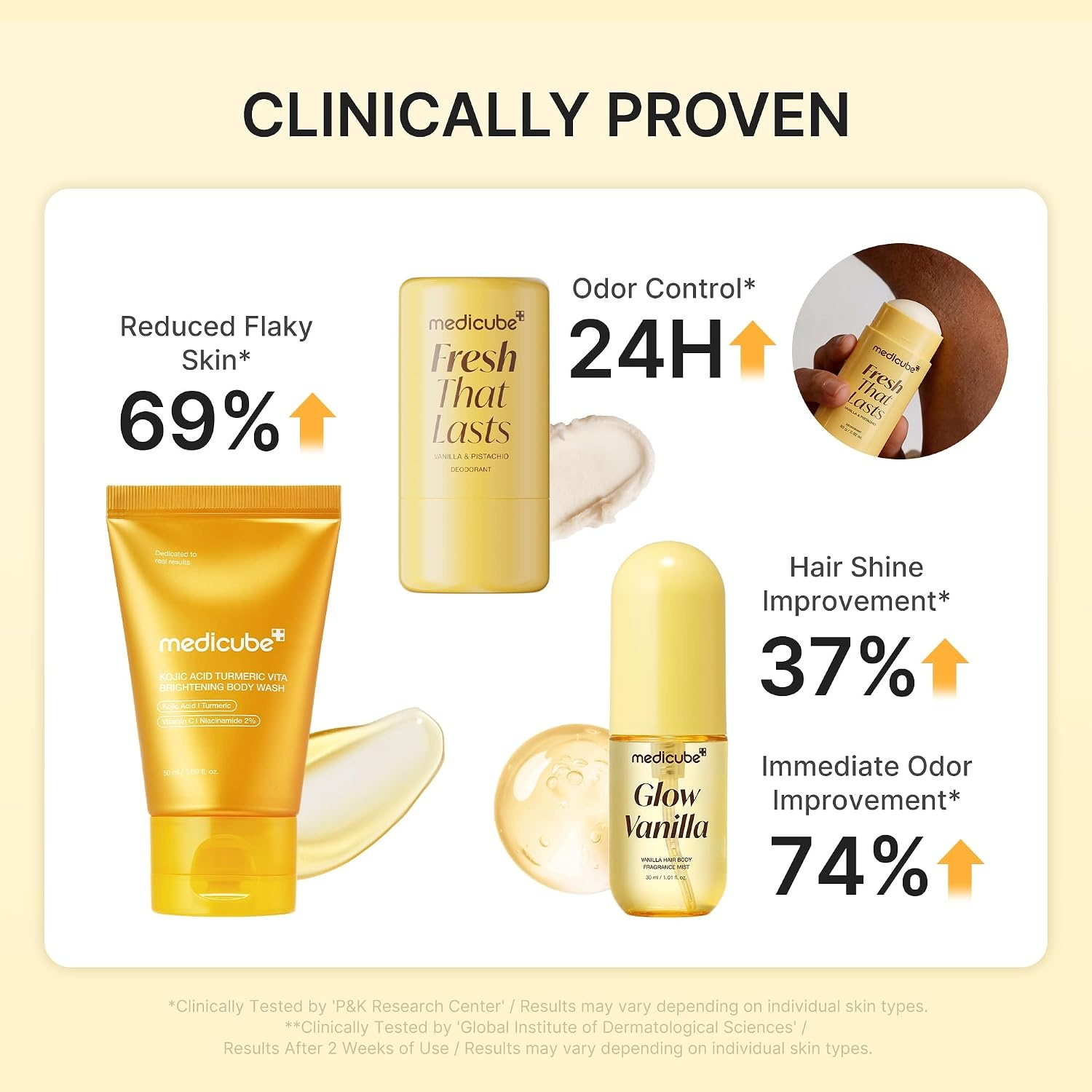 image:imagemedicube Fresh Glow Body Kit TravelReady Hair amp Body Set Mini body wash deodorant and hair amp body fragrance mist for fresh glow body Kojic Acid for Brightening