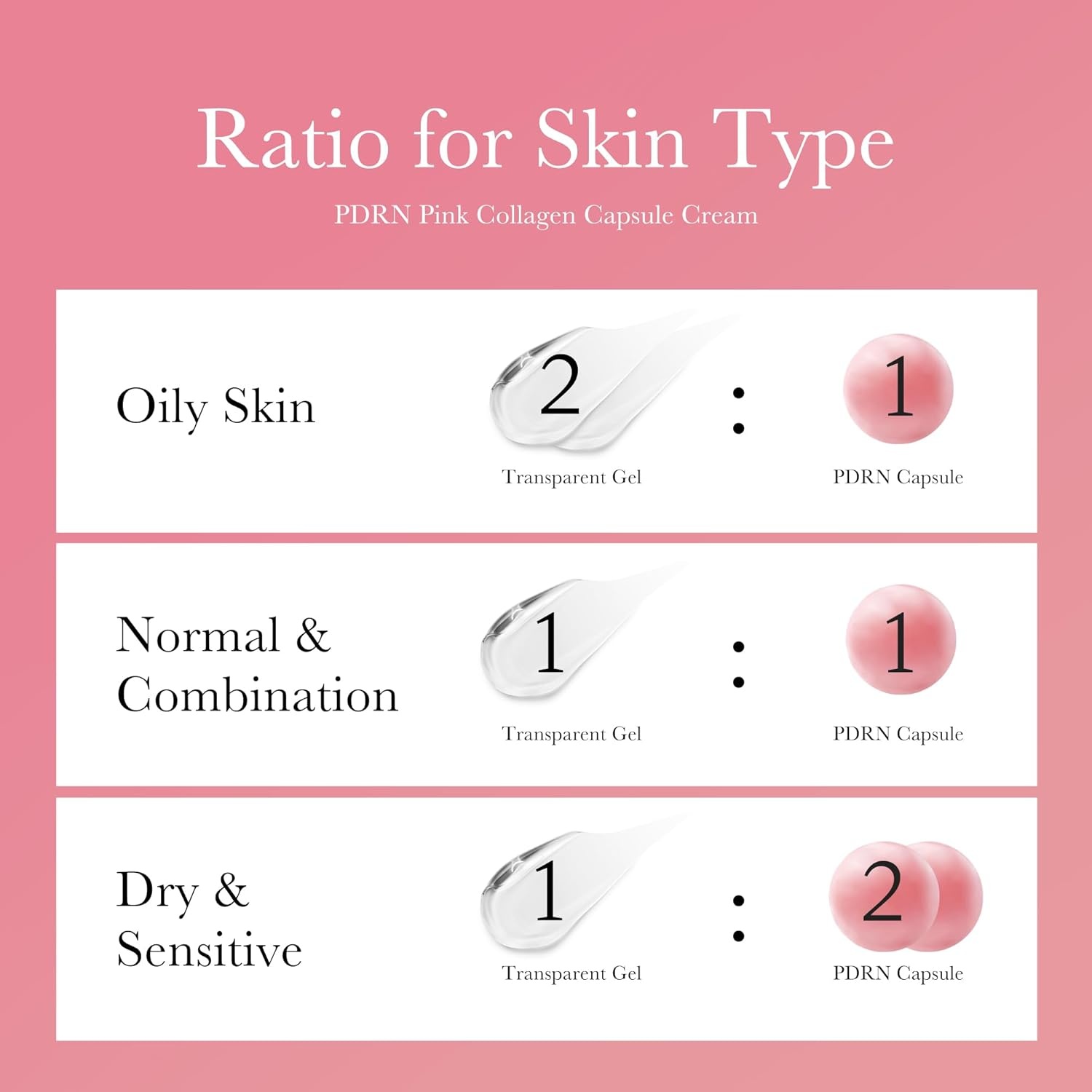 image:imagemedicube HydroRepair Mask Duo Salmon DNA PDRN Pink Collagen Capsule Cream and Salmon DNA PDRN pink collagen jelly gel mask 4ea