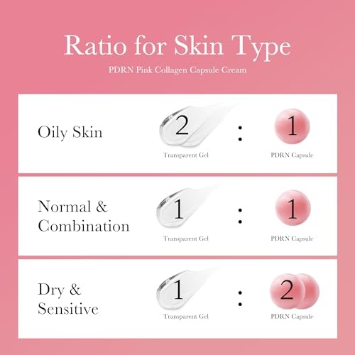 image:imagemedicube PDRN Cleanse amp Hydrate Duo Salmon DNA PDRN Pink Collagen Capsule Cream and PDRN Jelly to Foam Cleanser Lightweight Gel to Foam Cleanser and Moisturizer For Uneven Skin Tone