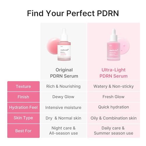 image:imagemedicube DAY amp NIGHT Salmon PDRN Serum Duo UltraLight and Pink Peptide PDRN Serum Lightweight Daily amp Nourishing Night Care Korean Skincare