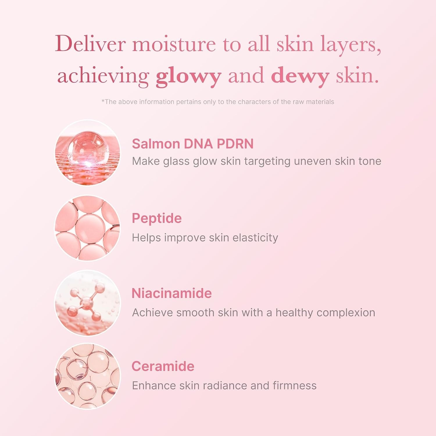 image:imagemedicube Milky Glazed Donut Skin Duo Collagen Glazed Milky Glow Wrapping Mask and PDRN Pink Niacinamide Milky Toner MoistureBoosting Toner and Mask for Radiant Glass Glow Skin