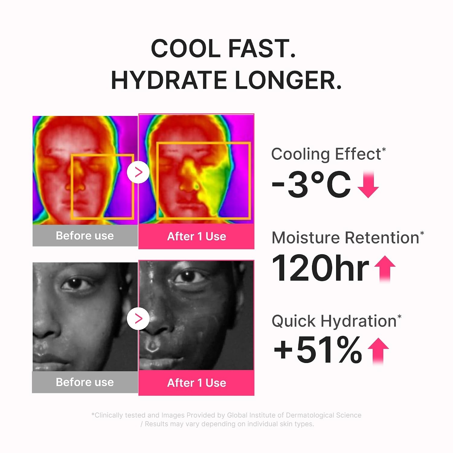 image:imagemedicube PDRN Hydration amp UV Dew Duo PDRN Sun Serum amp Light PDRN Serum