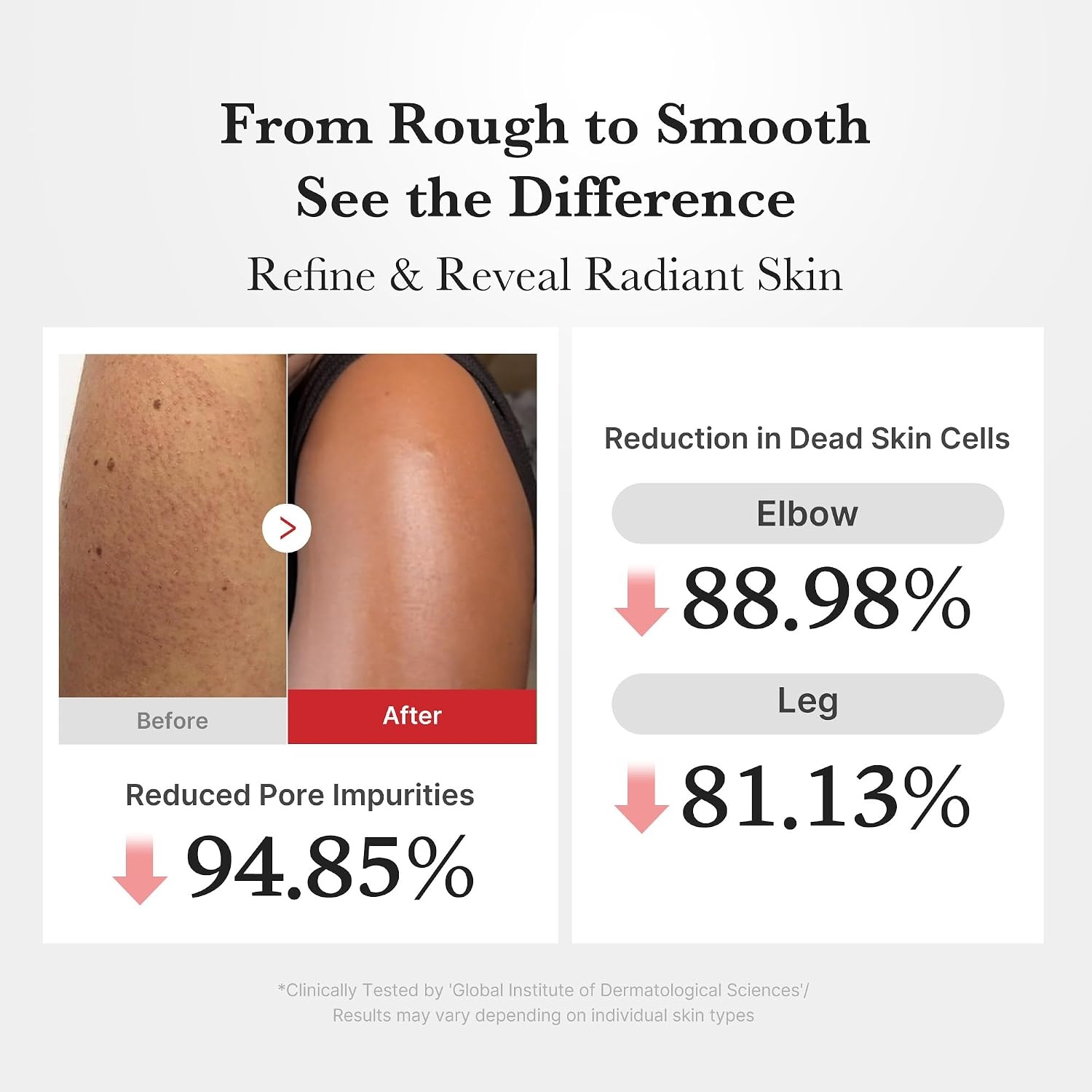 image:imagemedicube Body Peel Shot with Kojic Acid and Turmeric Gentle Body Brightening amp Exfoliating Serum with BHA LHA amp PHA for Dead Skin Cells Uneven Looking Skin amp Excess Sebum 946 floz Pack of 2946 Fl Oz Pack of 1